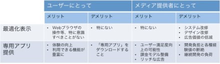 メリットデメリット