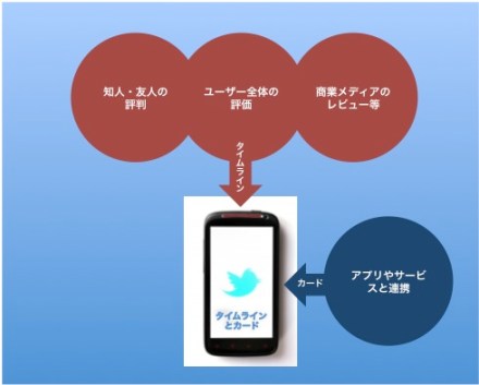 Twitterはいまや140字表示メディアではない