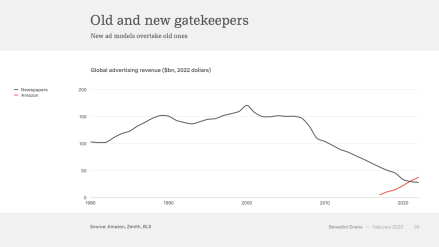 Retail, search and Amazon’s $40bn ‘advertising’ business — Benedict Evans